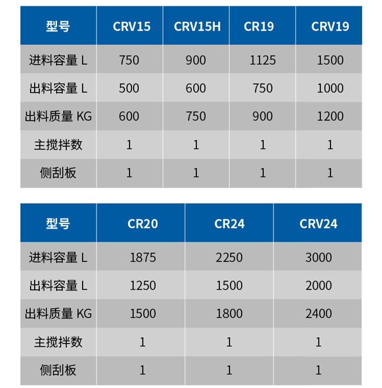 強力混合機參數表